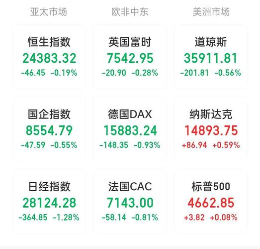 25%.跌幅较大的中概股有:微贷网暴跌20.27%,宏桥高科重挫13.