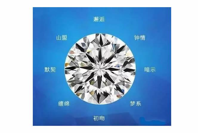 八心八箭钻石是最顶级的切工其实钻石切割中还有十心十箭