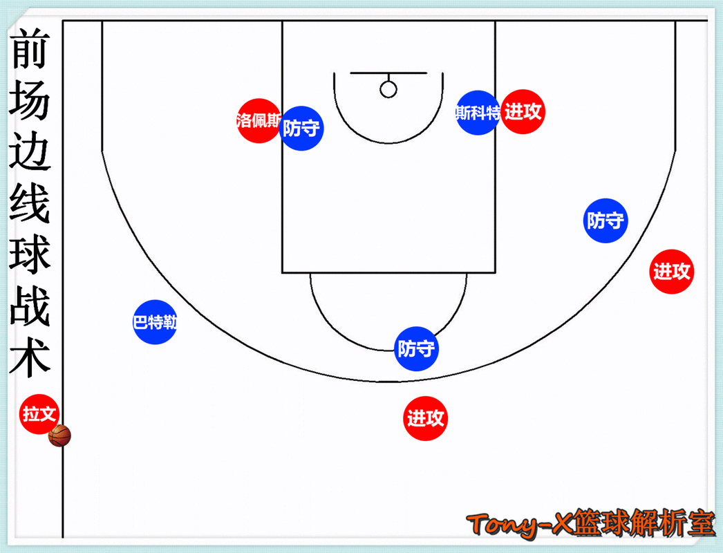 篮球战术:详解公牛队边线球战术,了解76人队都犯了哪些错误