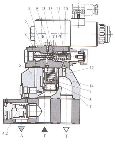 da/daw先导式卸荷阀