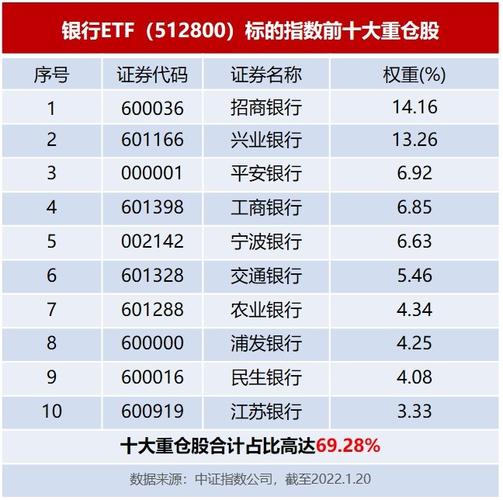 百亿银行etf成黑马_资讯_资本邦