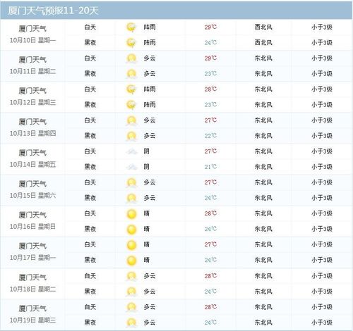 顺义天气预报15天查询
