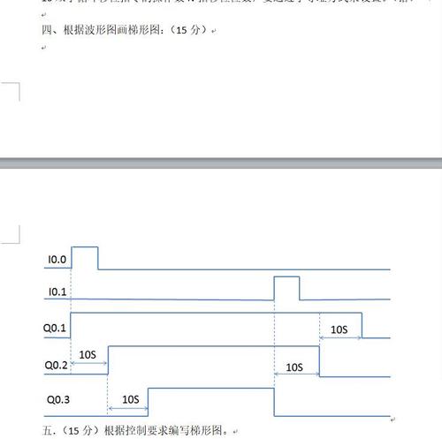 plc波形图转梯形图互换!求!求!