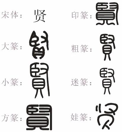 贤 字的篆书怎么写