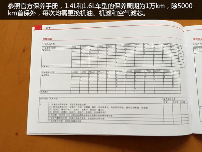 斯柯达昕动保养调查(3/9)