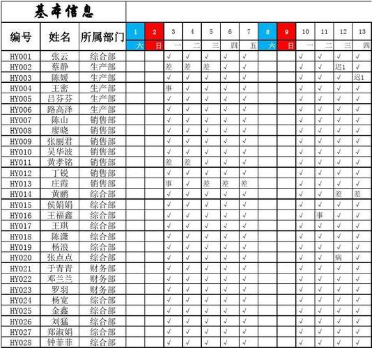 [excel表格]员工考勤统计表