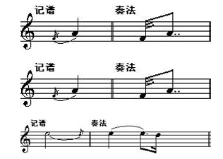 短倚音在演奏时也将时值计算在主要音符的时值内,但其时值只占主要