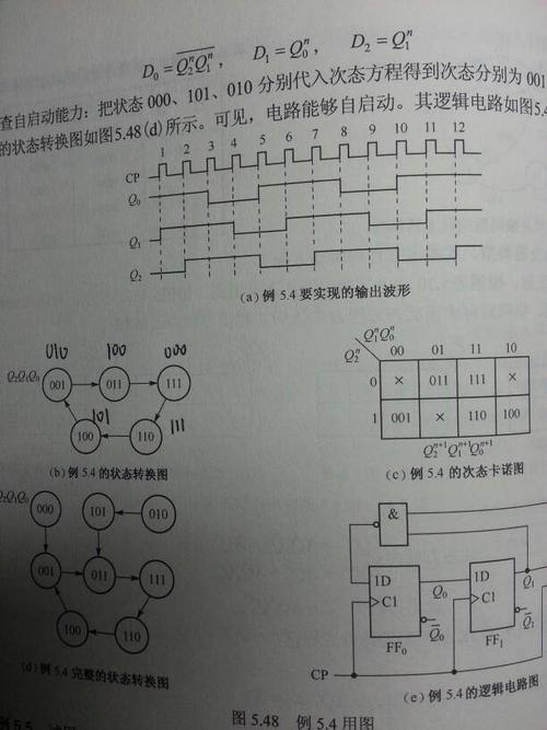 数电习题 如何根据状态转换图画次态卡诺图?如图所示例题