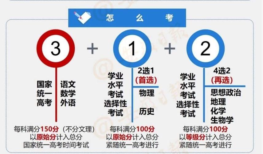 新高考改革再增7省份,3 1 2模式如何实现文理不分价值