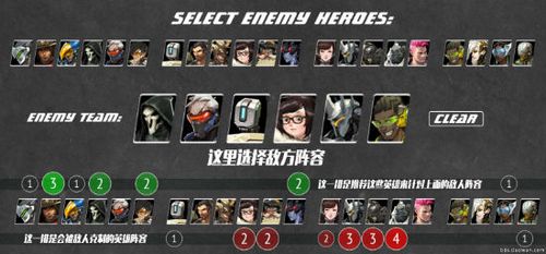 ow守望先锋英雄克制详解 守望先锋英雄相互克制分析