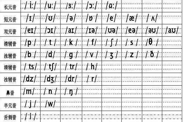 例如,/k/中不存在所谓的"手写音标(肚子圆)".
