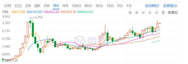 让保守型投资者游刃有余的一种投资策略