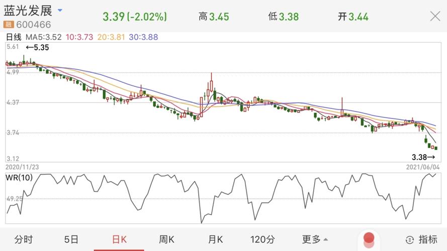 川股观察丨四面楚歌,蓝光发展如何破局?