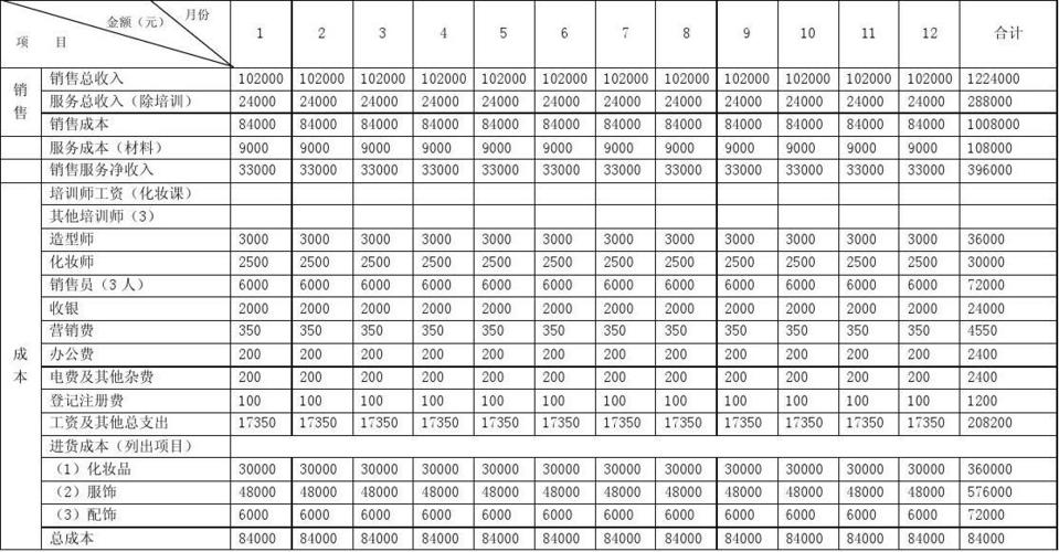 九,销售和成本计划成本
