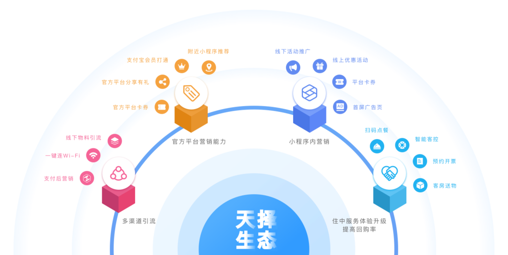 天择可付酒店预授权小程序