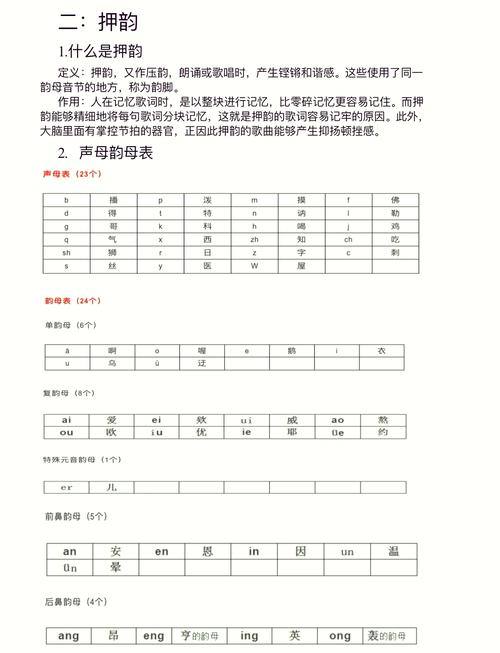 �押韵小课堂:轻松掌握押韵技巧