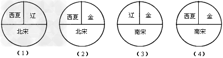 下列四幅两宋与辽,西夏,金并立示意图中,哪一幅是错误的 [ ] a,(1) b
