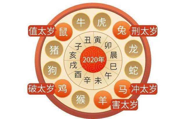 每年多则5个生肖犯太岁,你或是其中之一