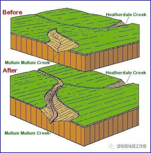 高考地理河流阶地知识点总结,附几种常见的河流地貌总结