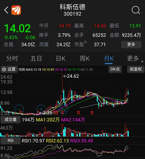 科斯伍德300192在新三板回购自己的股票时就已经是14.
