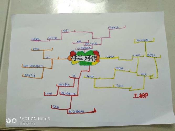 最美共读 岳飞小学五二班 呼兰河传共读交流