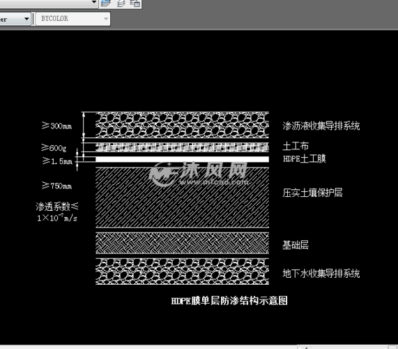 垃圾填埋场防渗结构设计详图