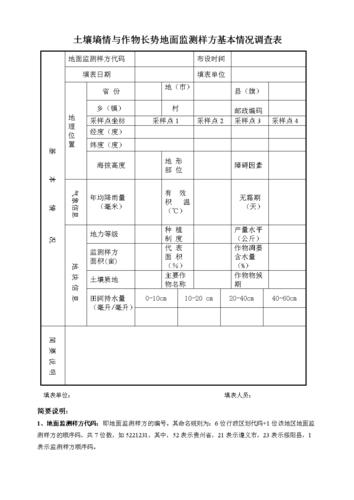 土壤墒情与作物长势地面监测样方基本情况调查表.doc 7页