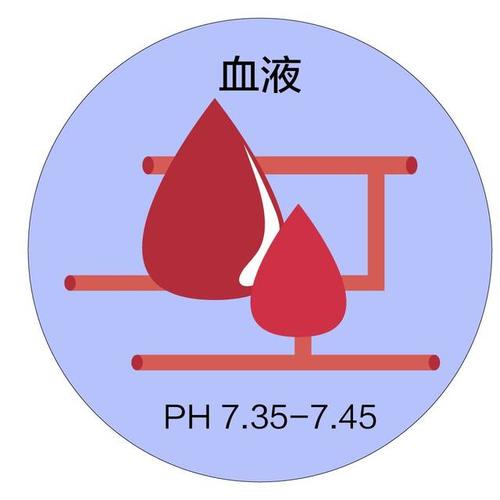 "酸碱体质"创造者被罚7亿,你还在相信致命伪科学吗?