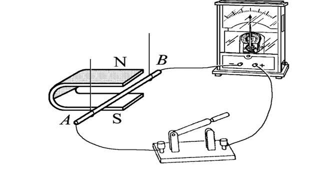 电磁感应是电动机还是发电机