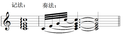 (1)固定力度记号,由弱到强排列:ppp   pp   p   mp   mf   f   ff  