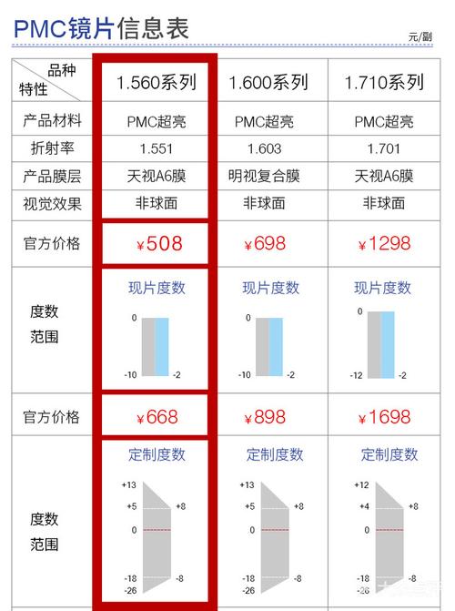 56pmc镜片需要400