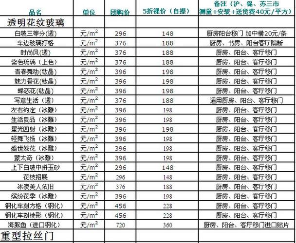 爆爆我们清包装修人工费~泥瓦工~油漆工~水电工~木工