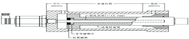 磁致伸缩位移传感器/磁环位移传感器(17canbus型)