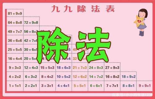 除法口诀表