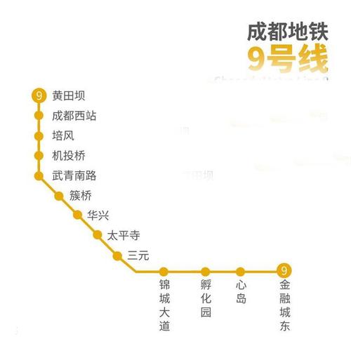成都地铁9号线正在建设,预计2020年底开通,看看路线怎么走