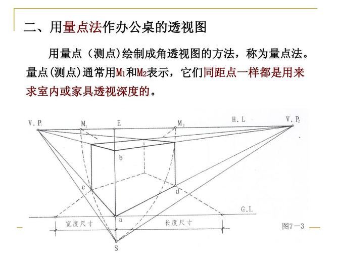 高等教育 管理学 室内设计透视3ppt  室内 二,用量点法作办公桌的透视