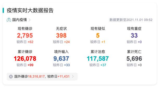 疫情#截止至上午9点52分,最新疫情数救缦 .