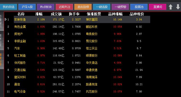 股票行情分析软件开发定制个性化的炒股软件