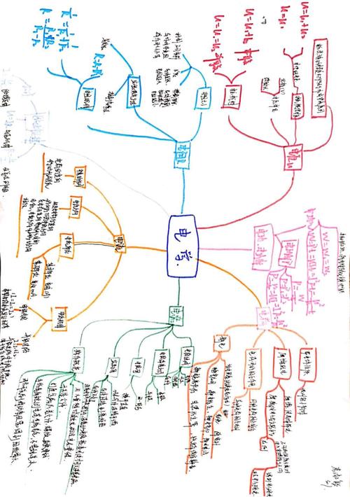 国庆节初三电学思维导图展示