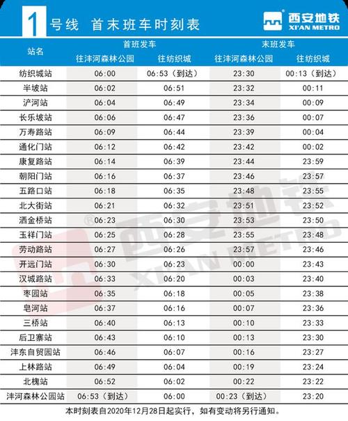 西安地铁5,6,9号线今天同时开启运营!