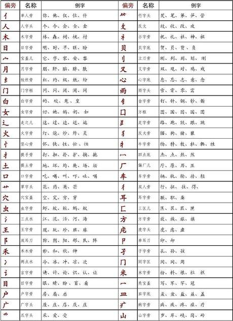 一年级语文偏旁部首