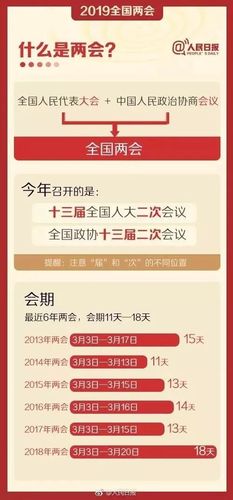 两会的热词和双语表达,看这份就够了!