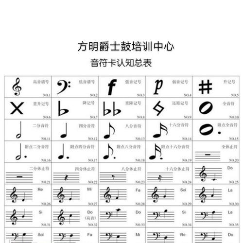 方明爵士鼓培训中心的美篇