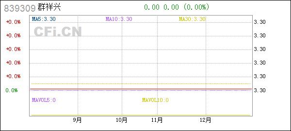 st群祥兴8393092021年年度股东大会决议