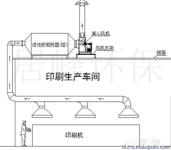 喷漆房废气处理器供应公司,涂装废气治理设备生产厂家