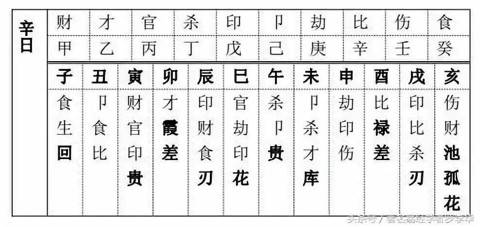 八字算命十神查询表八字食神对照表
