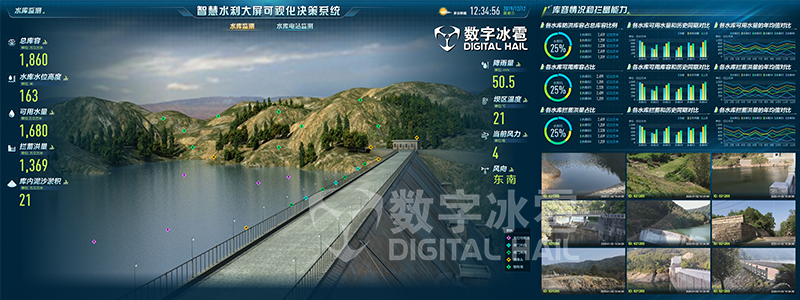 智慧水利大屏可视化决策系统_监测