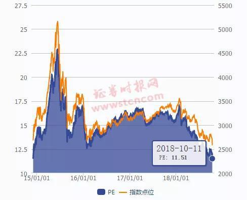 美股暴跌冲击全球a股两大指标逼近世纪极值
