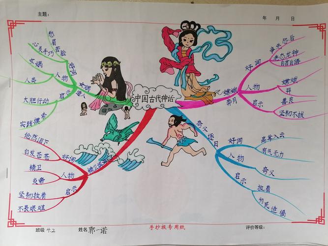 《中国古代神话》整 写美篇   梳理故事情节或人物品性的思维导图更
