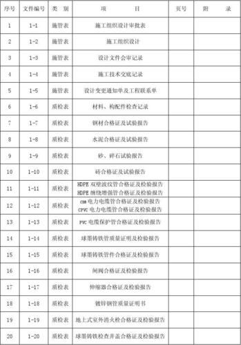 (共9页,当前第1页) 你可能喜欢 档案目录 文件归档 工程竣工移交清单